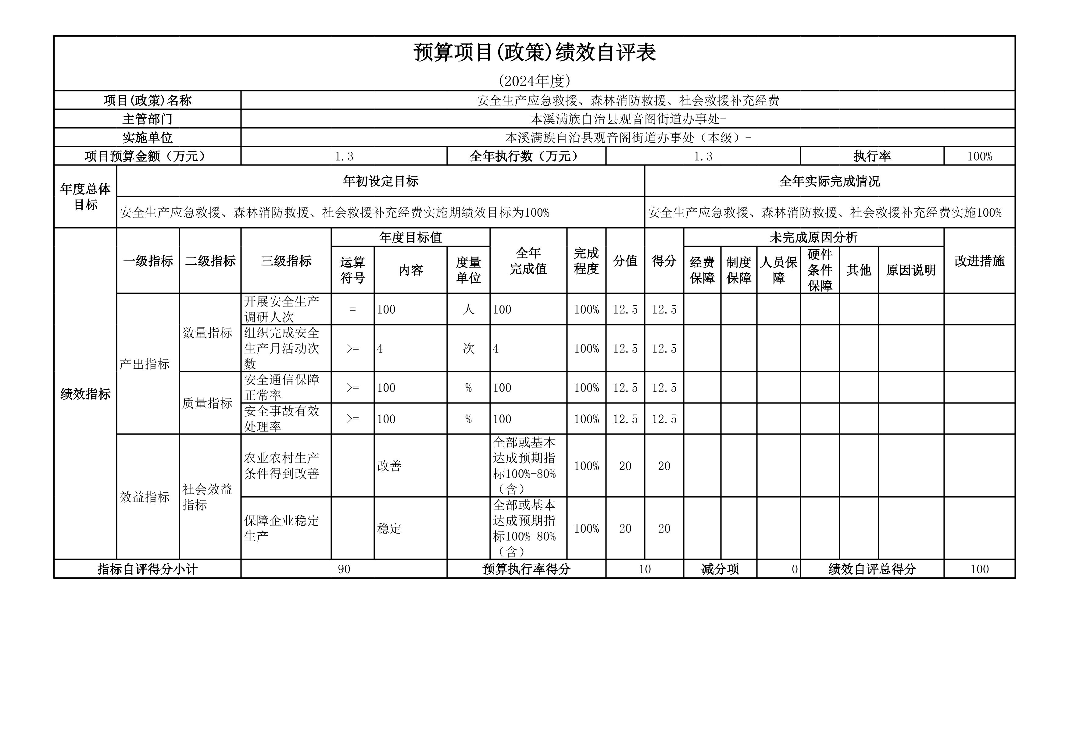 e40a3060ddf748d4913739a9aa6802c7.Jpeg